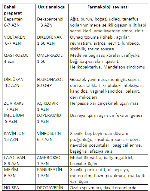  - BAHALI DƏRMANLARIN QƏPİK-QURUŞLUQ ALTERNATİVİ/ Siyahı Həkimlər bizi necə soyur...