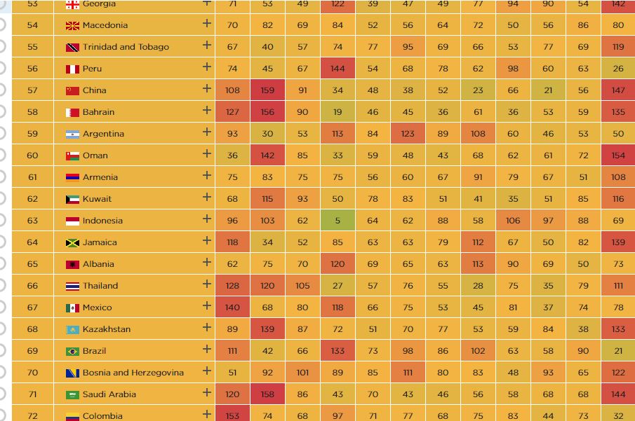 Dünyanın ən yaxşı və pis xəstəxanalarının Reytinqi hazırlandı –  Azərbaycan siyahıda bu yerdədir.