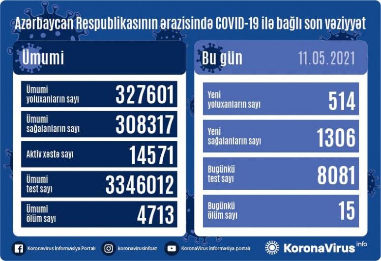 Son sutkada yoluxma - SAYI