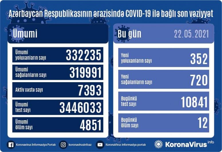 Günlük yoluxma sayı -  AÇIQLANDI