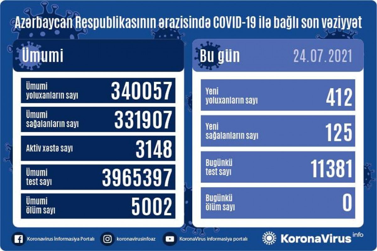 Yoluxanların sayı  400-ü KEÇDİ