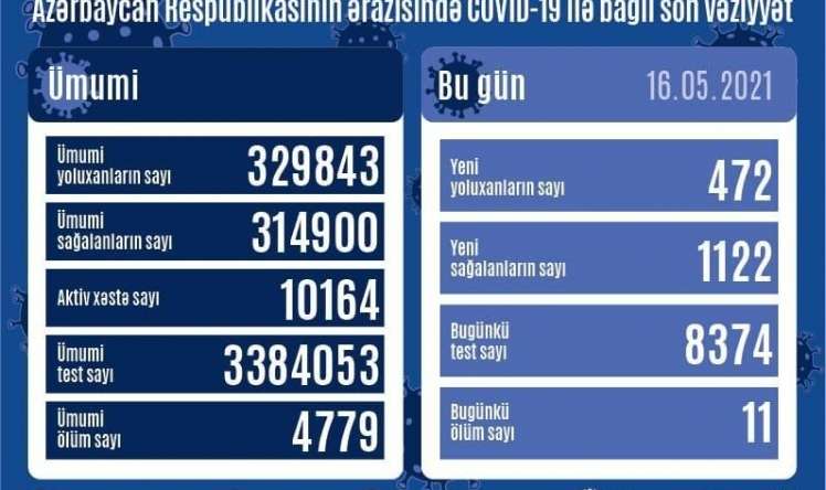 Yoluxanlarla bağlı bu günə olan statistika 