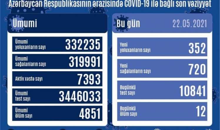 Günlük yoluxma sayı -  AÇIQLANDI