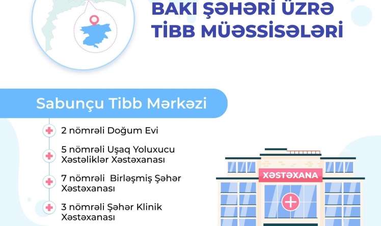 Sabunçu Tibb Mərkəzinin tabeliyindəki xəstəxanaların -  Siyahısı